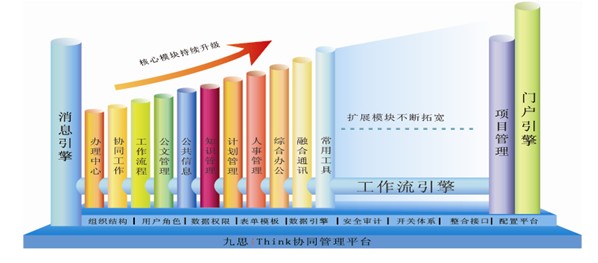 协同办公系统整体功能框架图